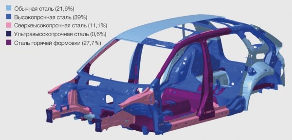 Голосуем за&nbsp;локализацию приподнятого хэтчбека Skoda Kamiq