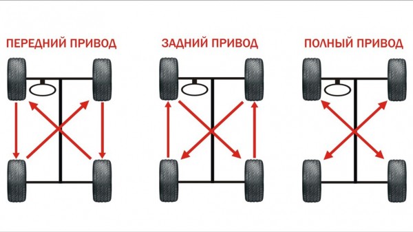 Нужно ли менять покрышки местами при сезонной смене колес