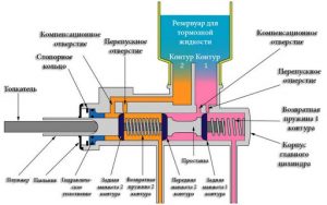 Главный цилиндр тормозной: диагностика и ремонт