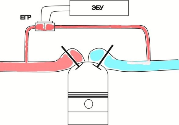 Клапан ЕГР в автомобиле: что это и для чего он нужен