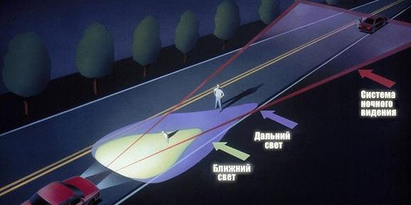 Лучшая камера ночного видения для автомобиля