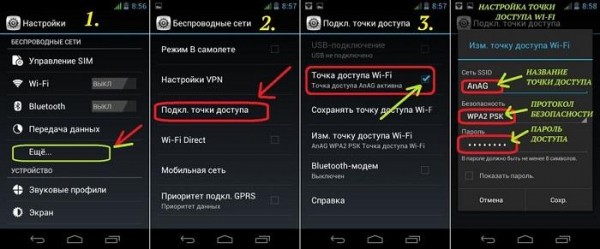 Подключение Wi-Fi в машине