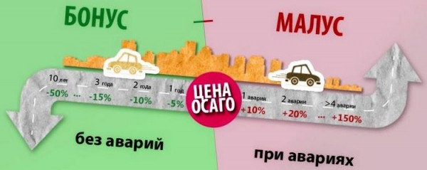 Проверка КБМ ОСАГО по базе РСА