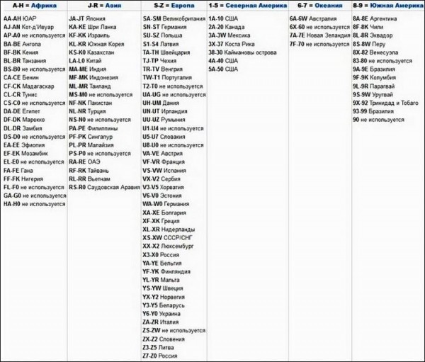 Расшифровка ВИН-кода автомобиля