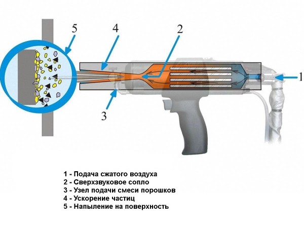 Способы обработки днища автомобиля от коррозии своими руками