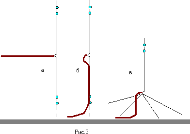 Внешняя автомобильная антенна &ndash; выбор и установка
