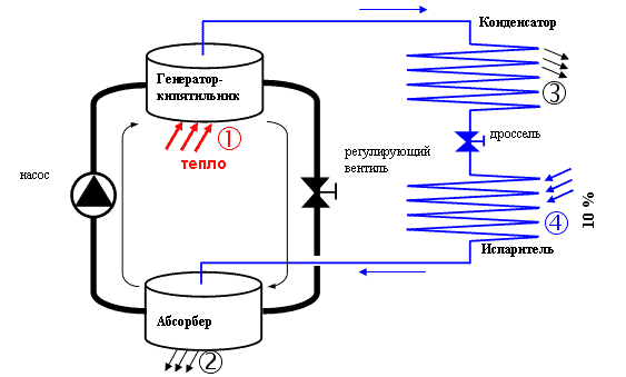 Выбираем лучший автомобильный холодильник