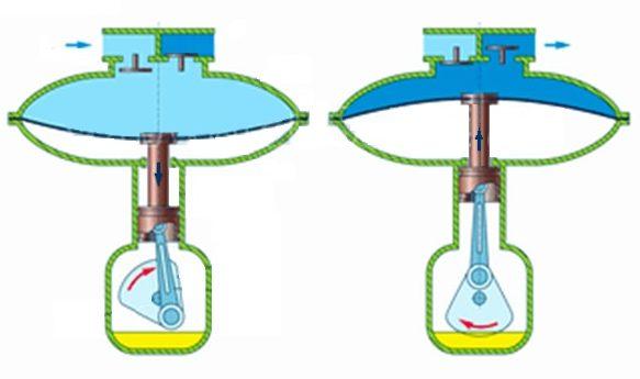 Выбираем лучший автомобильный компрессор для подкачки шин Выбираем лучший автомобильный компрессор для подкачки шин