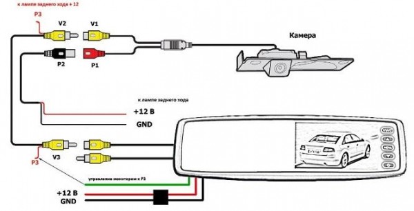 Выбираем лучшую камеру заднего вида с монитором