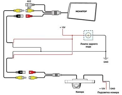 Выбираем лучшую камеру заднего вида с монитором