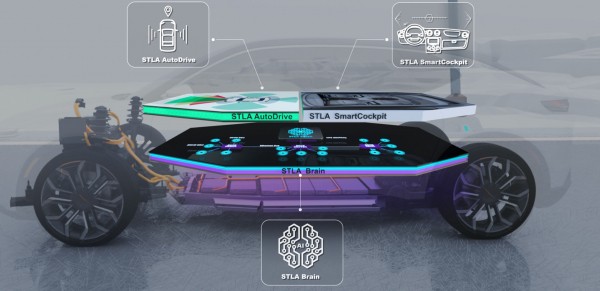 Stellantis обрисовал новую стратегию по софту и &laquo;железу&raquo;