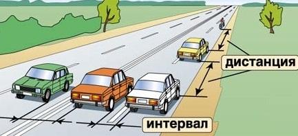 Безопасная дистанция в метрах согласно ПДД