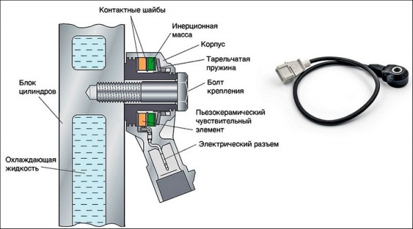 Датчик детонации &mdash; признаки неисправности