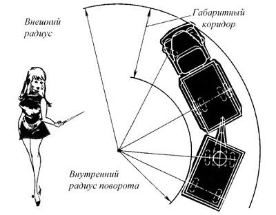Где можно ездить задним ходом?