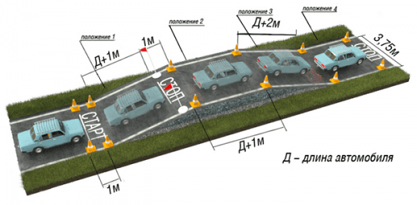 Как заезжать на эстакаду, чтобы сдать экзамен