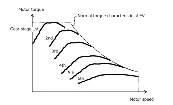 Компания Toyota подала на регистрацию патент МКПП для электрокаров 