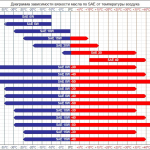 Срок службы масла в двигателе: по моточасам или по пробегу