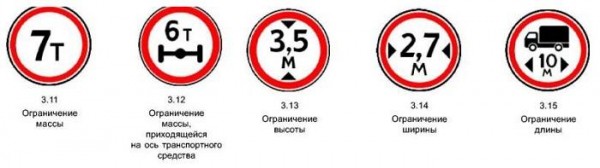 Когда движение запрещено