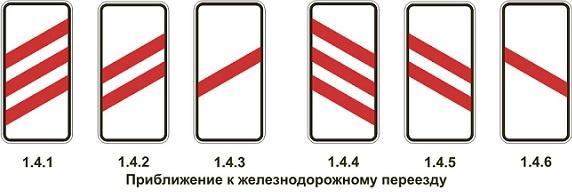 О чем предупреждают дорожные знаки