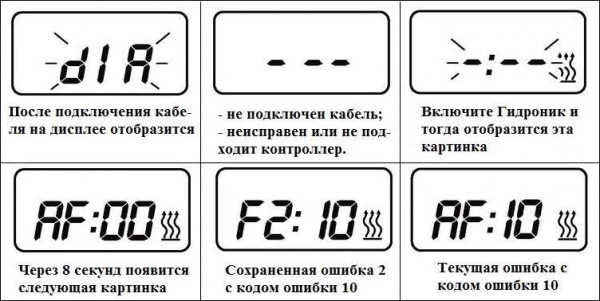 Ошибки Гидроника и их исправление Ошибки Гидроника и их исправление