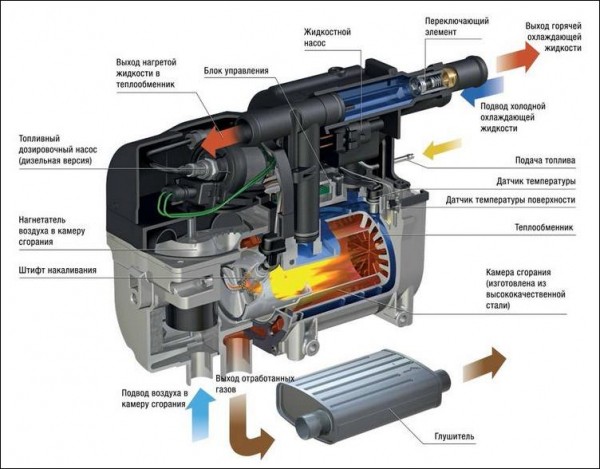 Подогреватель Гидроник не запускается &mdash; причины и способы решения проблемы