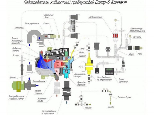 Предпусковой подогреватель Бинар