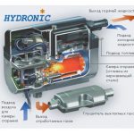 Принцип работы предпускового подогревателя двигателя