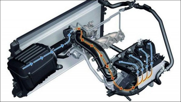 TSI двигатель что это такое