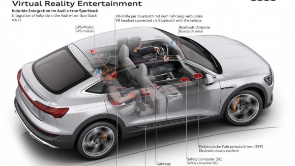 В будущих автомобилях Audi будет доступна технология виртуальной реальности Holoride В будущих автомобилях Audi будет доступна технология виртуальной реальности Holoride