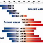 Масло Зик (ZIC) в двигатель: что нужно знать