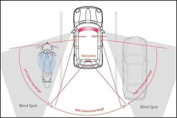 Правила перестроения в потоке