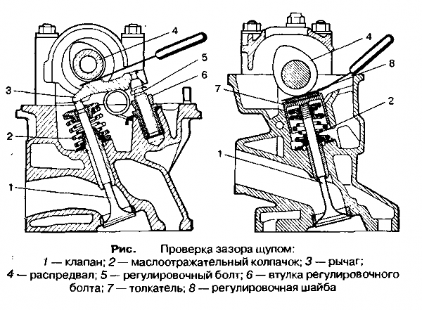 Регулировка зазоров клапанов в двигателе автомобиля: зачем и как сделать? Регулировка зазоров клапанов в двигателе автомобиля: зачем и как сделать?