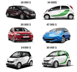 Электромобили: преимущества и недостатки электрического двигателя на авто