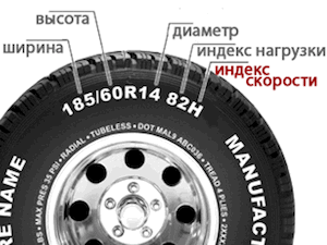 Индекс скорости шин: расшифровка маркировки