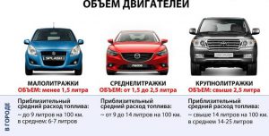 Как определить объем двигателя автомобиля