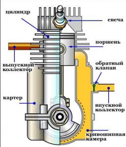Выбор моторного масла для двухтактного двигателя