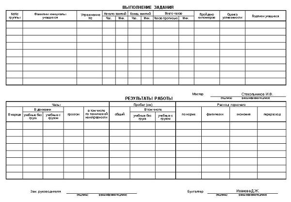 Как происходит учебная езда Как происходит учебная езда
