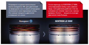 Как ГБО и газ влияет на двигатель