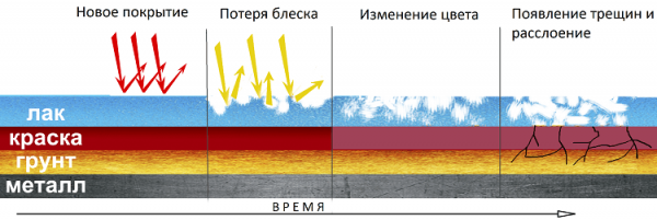 Как правильно полировать ЛКП автомобиля Как правильно полировать ЛКП автомобиля
