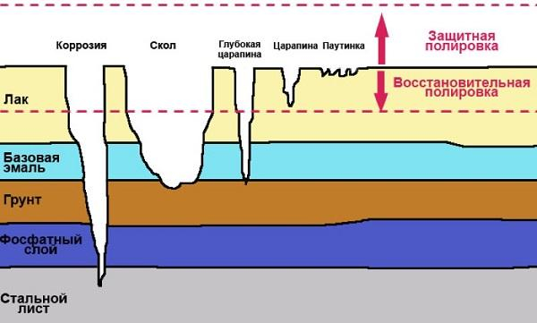 Как работает преобразователь ржавчины