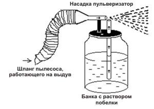 Как сделать краскопульт своими руками