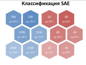 Какое масло лучше выбрать для двигателя Какое масло лучше выбрать для двигателя