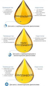 Какое масло лучше выбрать для двигателя Какое масло лучше выбрать для двигателя