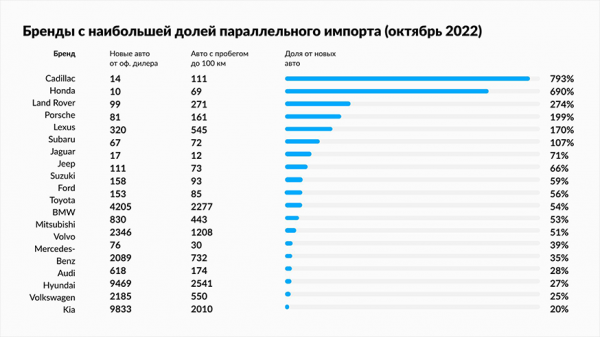Не только параллельный импорт: почему и как дилеры включаются в борьбу за вторичный рынок
