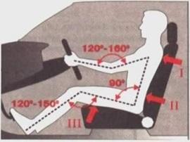 Рейтинг главных причин ДТП