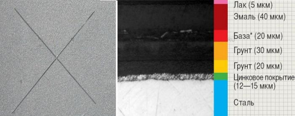 Список автомобилей с оцинкованным кузовом Список автомобилей с оцинкованным кузовом