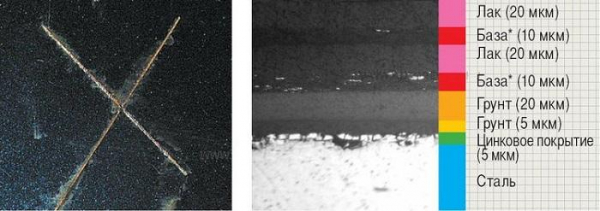 Список автомобилей с оцинкованным кузовом Список автомобилей с оцинкованным кузовом