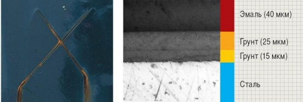 Список автомобилей с оцинкованным кузовом Список автомобилей с оцинкованным кузовом