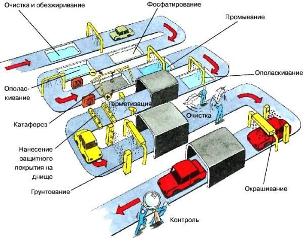 Список автомобилей с оцинкованным кузовом Список автомобилей с оцинкованным кузовом