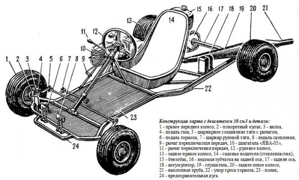 Строим картинг своими руками